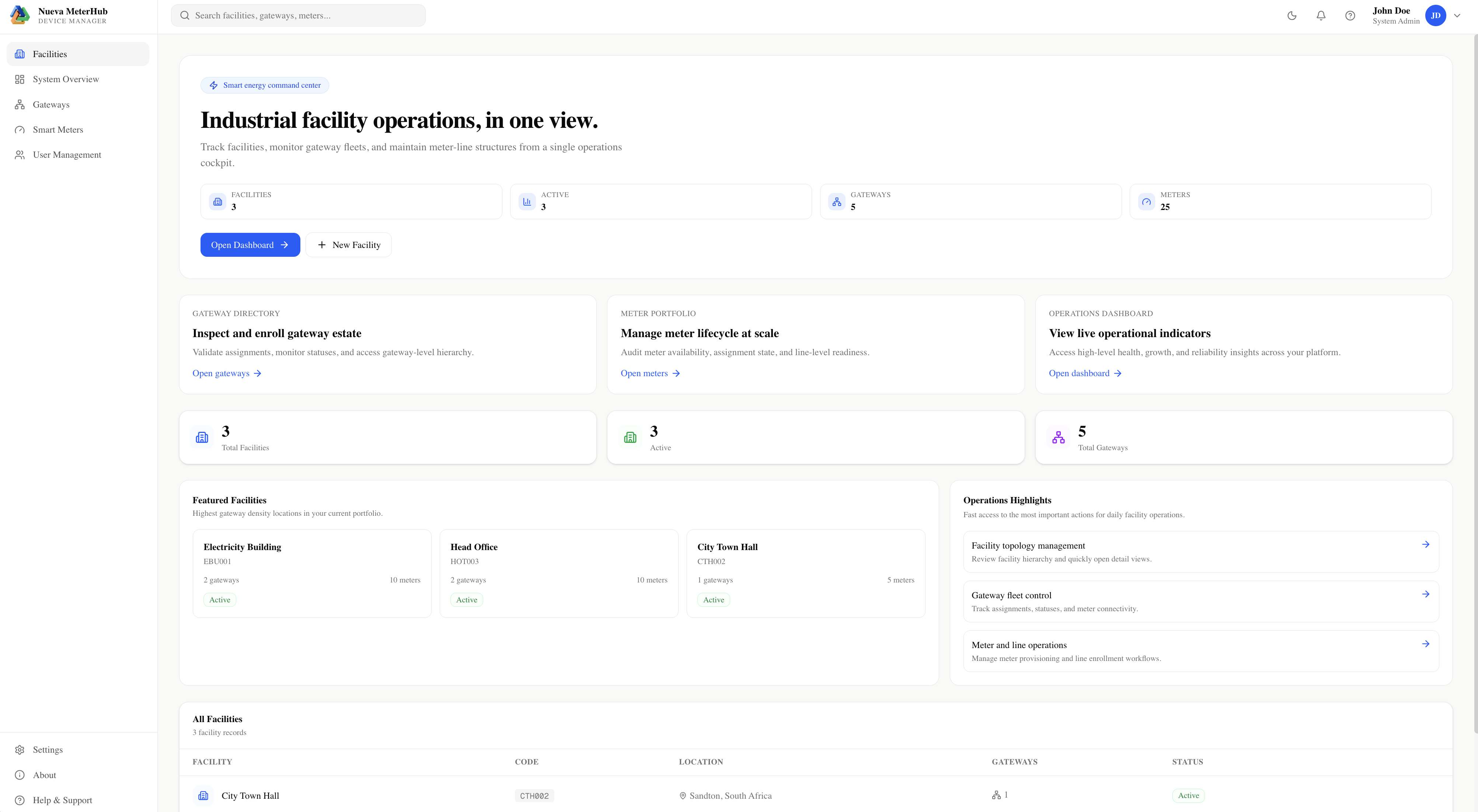 Nueva MeterHub device manager showing facilities, gateways, meters, featured facilities, and operations highlights